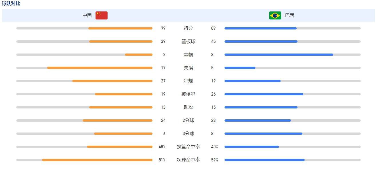 他本来有五个儿子，这让他一度非常自豪。